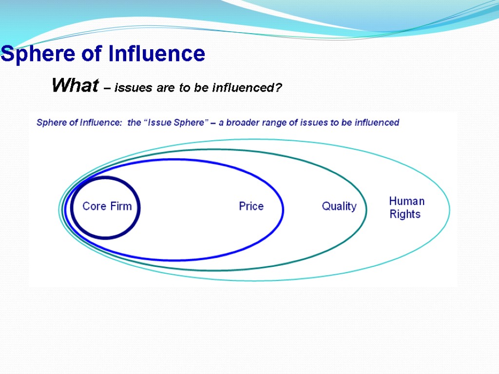 Sphere of Influence What – issues are to be influenced?